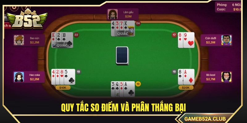 Nguyên tắc so điểm và xác định thắng thua